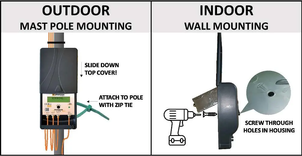 Outdoor and indoor mounting methods