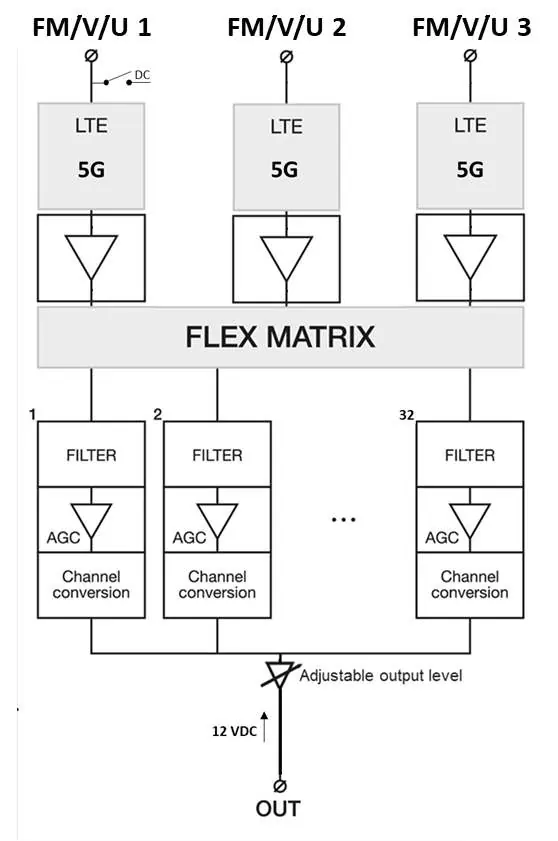 Block diagram