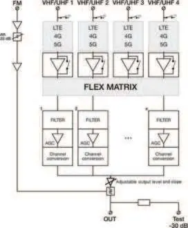 Block diagram of the Profiler Revolution signal path.