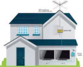 Installation diagram showing antenna, Smart Amp, and power supply connections.