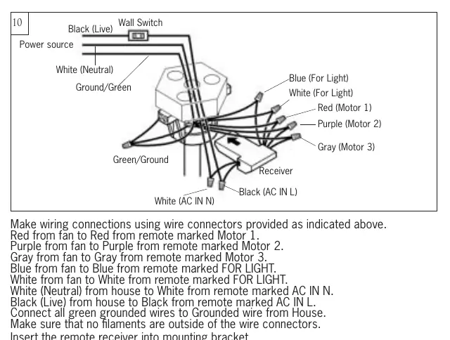 Wiring diagram showing connections between the power source, receiver, and fan components.