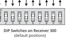 DIP switch positions on the Receiver 300