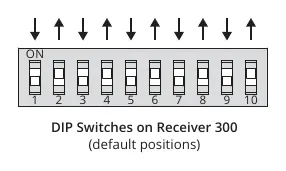 DIP switch configuration on the receiver