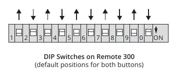 DIP switch layout on the remote circuit board