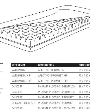 Model reference table