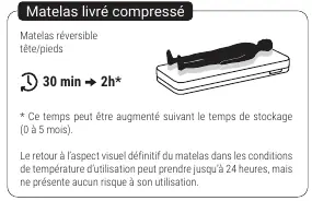 Compressed vs. Flat delivery