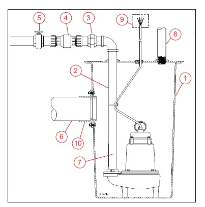 Typical installation diagram showing basin, valves, and piping.