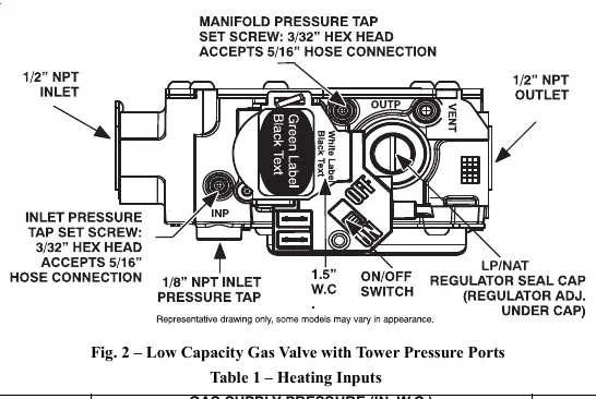 Fig 2 – Low Capacity Gas Valve with Tower Pressure Ports