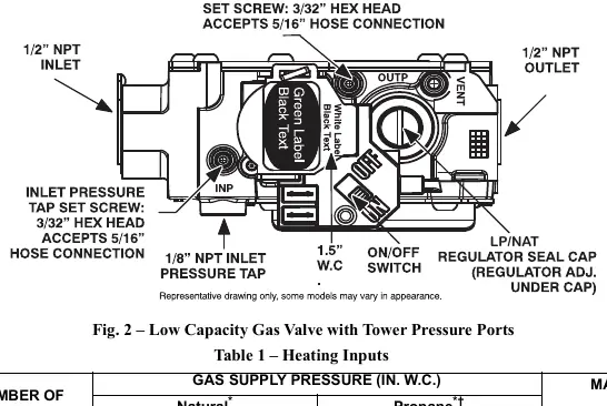 Low Capacity Gas Valve with Tower Pressure Ports