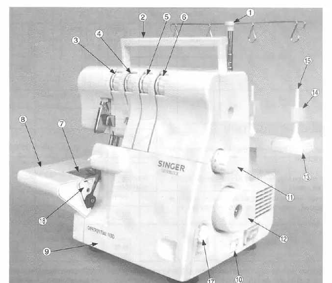 Principal parts of the Singer overlock machine