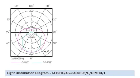 Light distribution diagram
