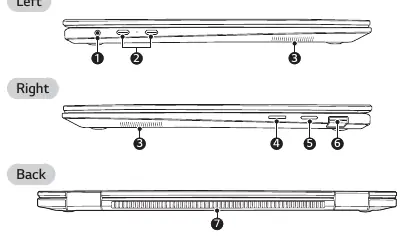 Left, Right, and Back port layout.