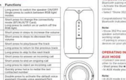 Button layout and interface