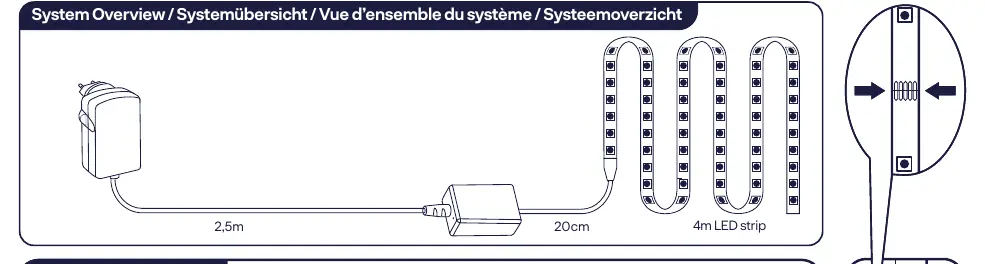 System overview showing cable and strip lengths