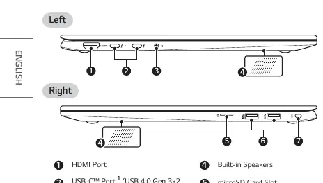 Left and right side port layout