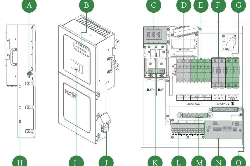 General Description of ports and switches