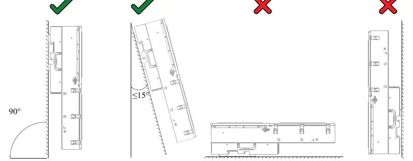 Optimal mounting orientation