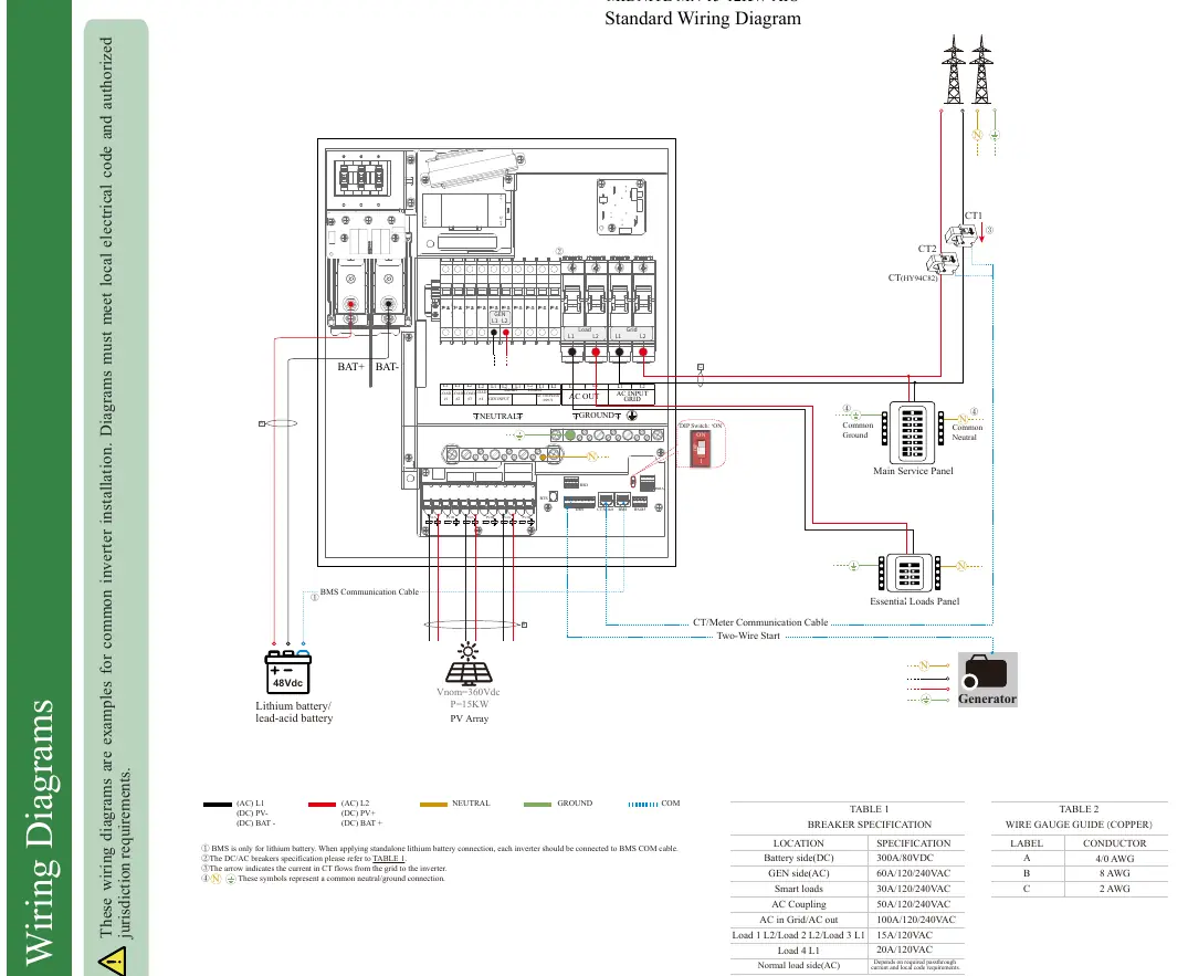 Standard Wiring Diagram