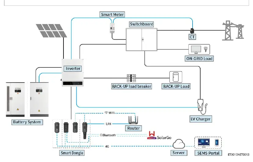 System wiring diagram