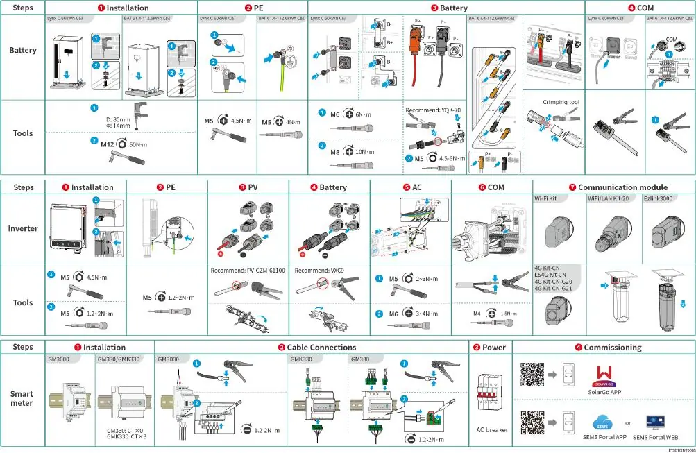 Installation and Commissioning Process