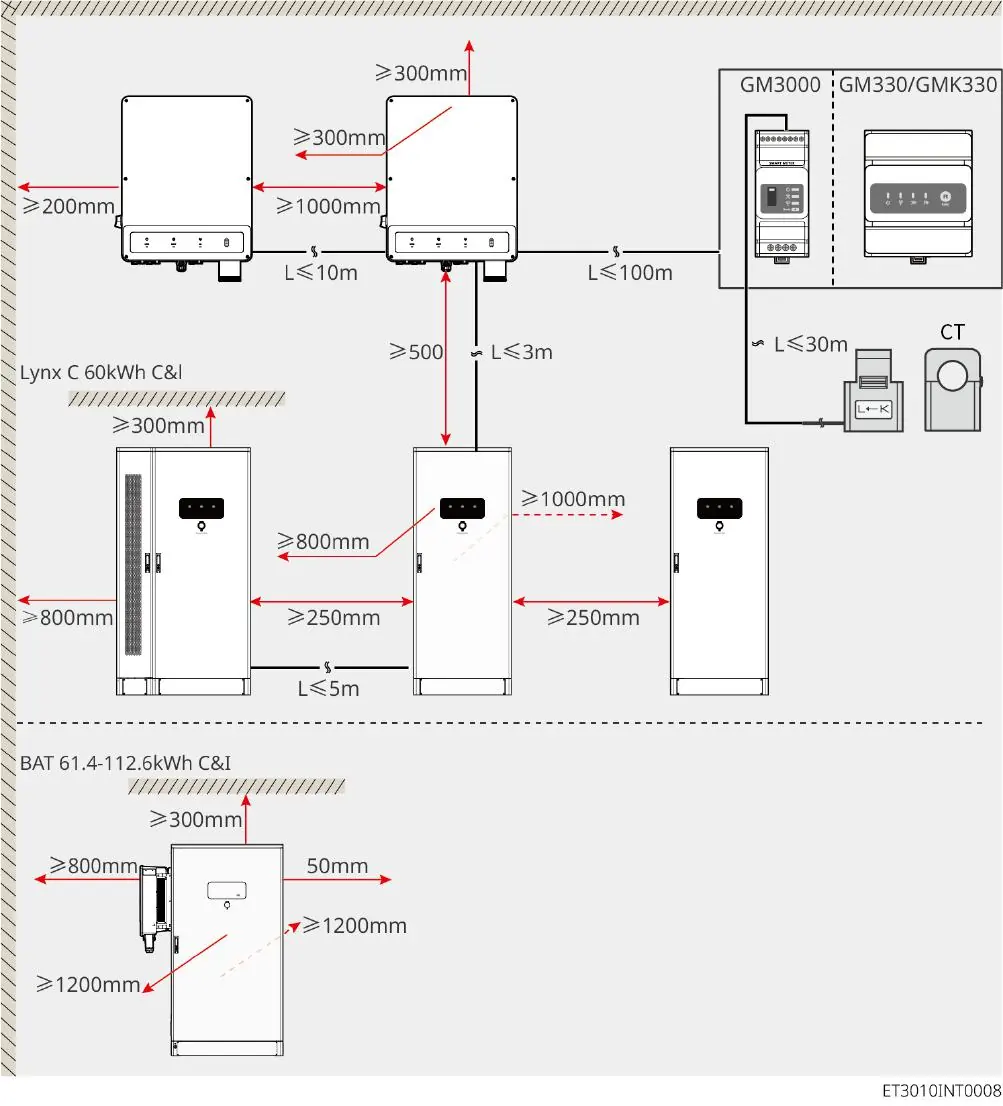 Installation Space Requirements
