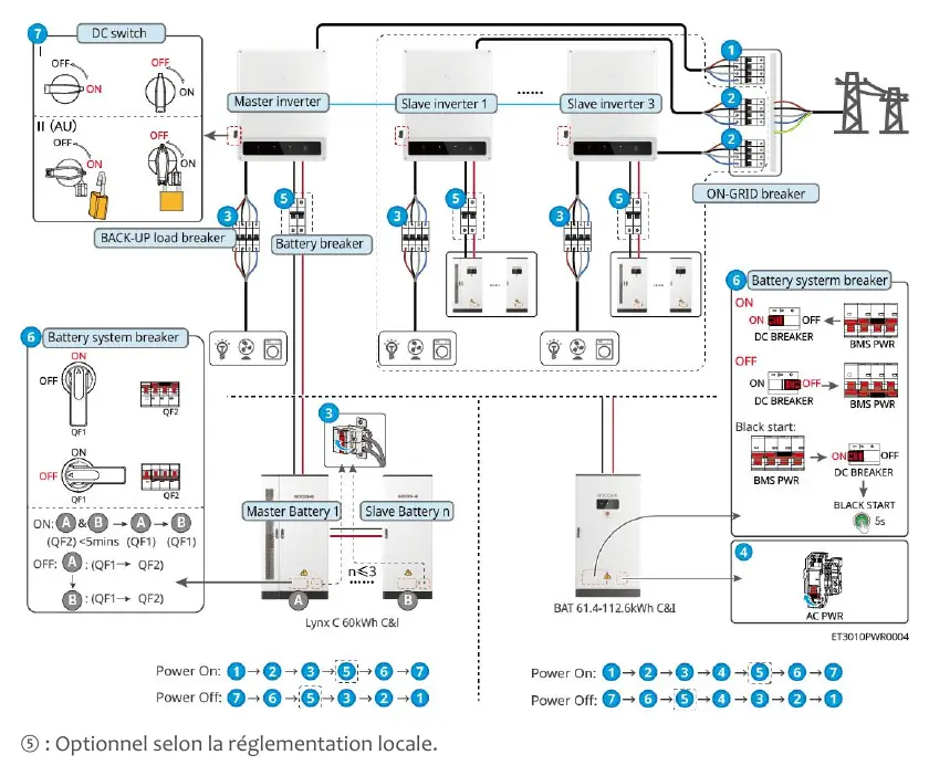 System power-on/off sequence