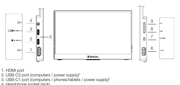 Monitor ports and button layout