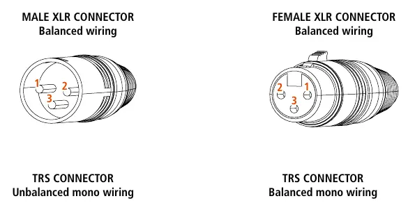 XLR connector wiring