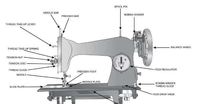 Machine components identification
