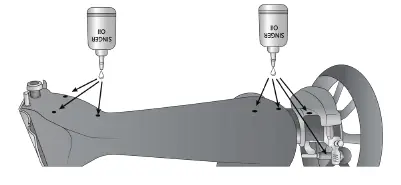 Oiling points on the machine head