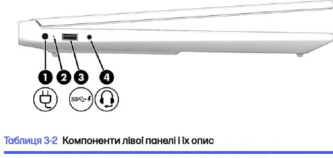 Left panel components
