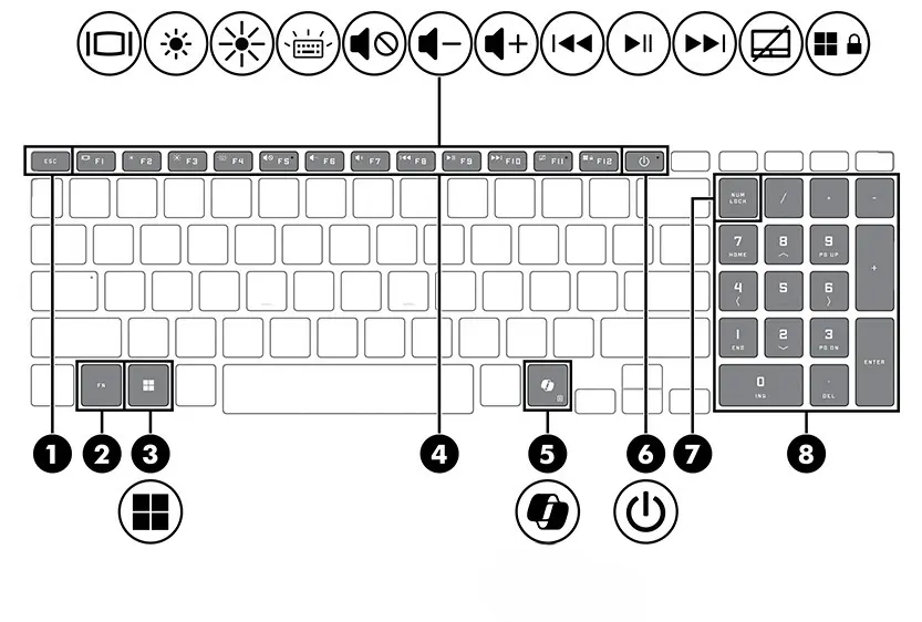 Keyboard special keys layout
