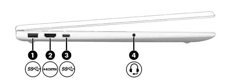 Right side ports and components
