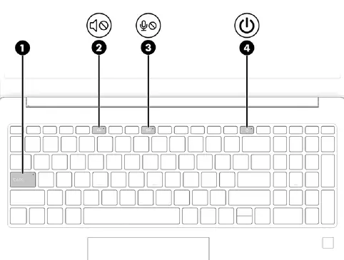 Keyboard indicators