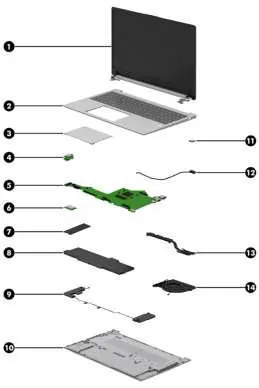 Computer major components