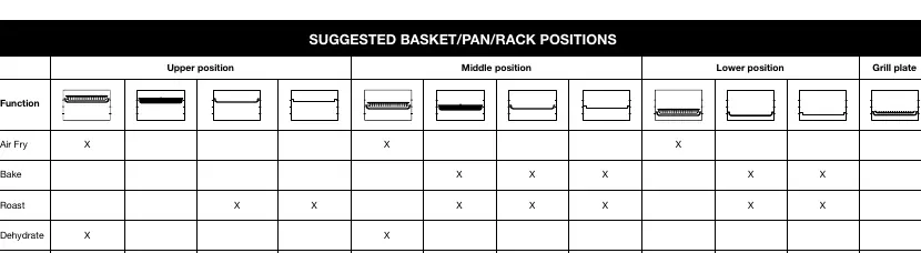 Suggested basket/pan/rack positions