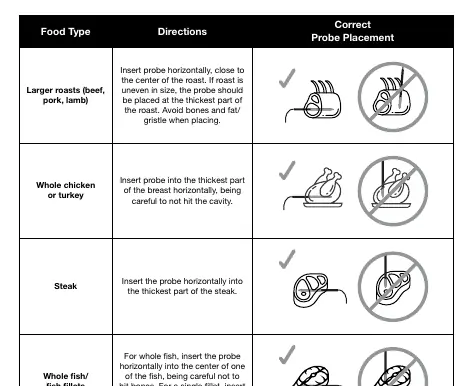 Probe placement guide
