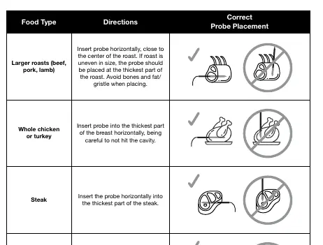 Probe placement guide