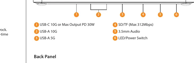 Front Panel layout