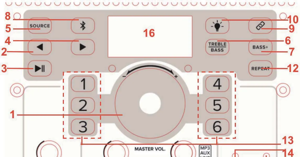 Control panel layout