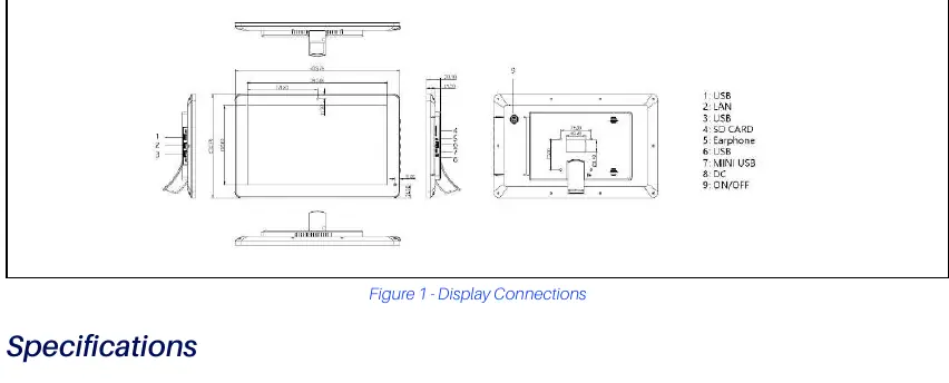 Display ports and connections