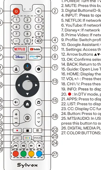 Remote control layout