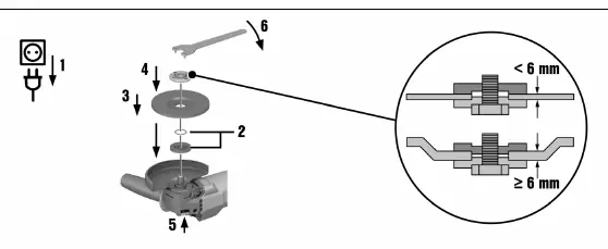 Grinding wheel installation