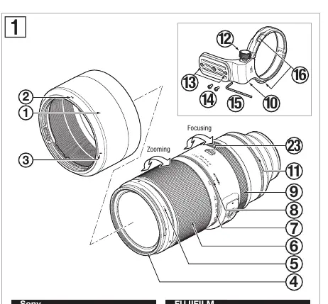 Lens components and control locations