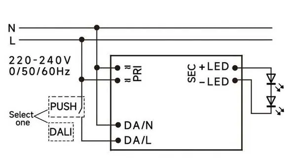 Wiring diagram showing AC input, LED output, and control options (DALI/Push)