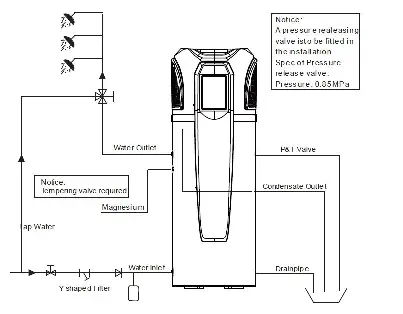 Installation diagram showing water connections and P&T valve placement.