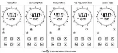 Available operating modes on the controller.