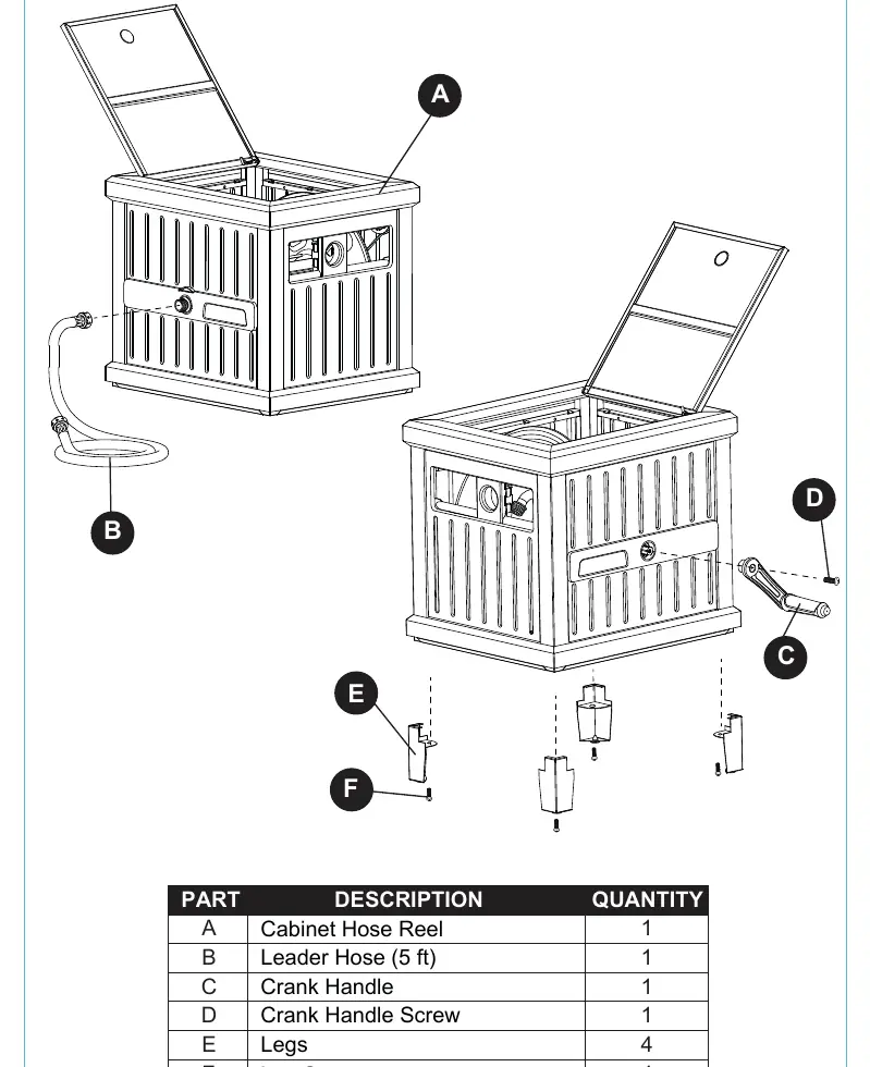 Package contents overview