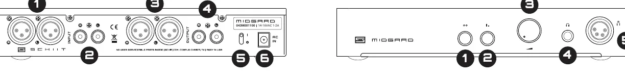Rear panel connections layout