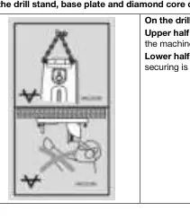 Safety notices for drill stand and vacuum base plate usage.